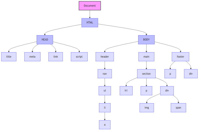 dom-tree-example.png