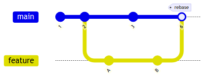 git-rebase-graph-1.png