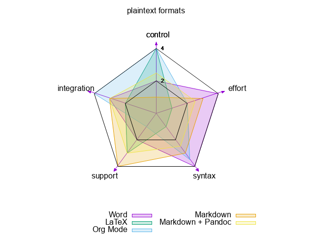 org-mode-gnuplot-example.png