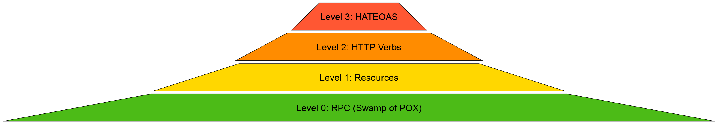 rest-rmm-diagram.png
