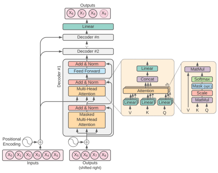 transformer-architecture.png